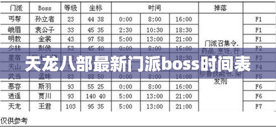 天龙八部最新门派boss时间表