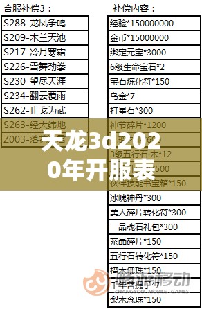 天龙3d2020年开服表