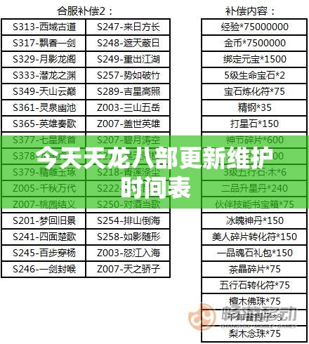 今天天龙八部更新维护时间表